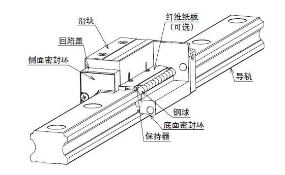 直線導(dǎo)軌受腐蝕后該如何處理？